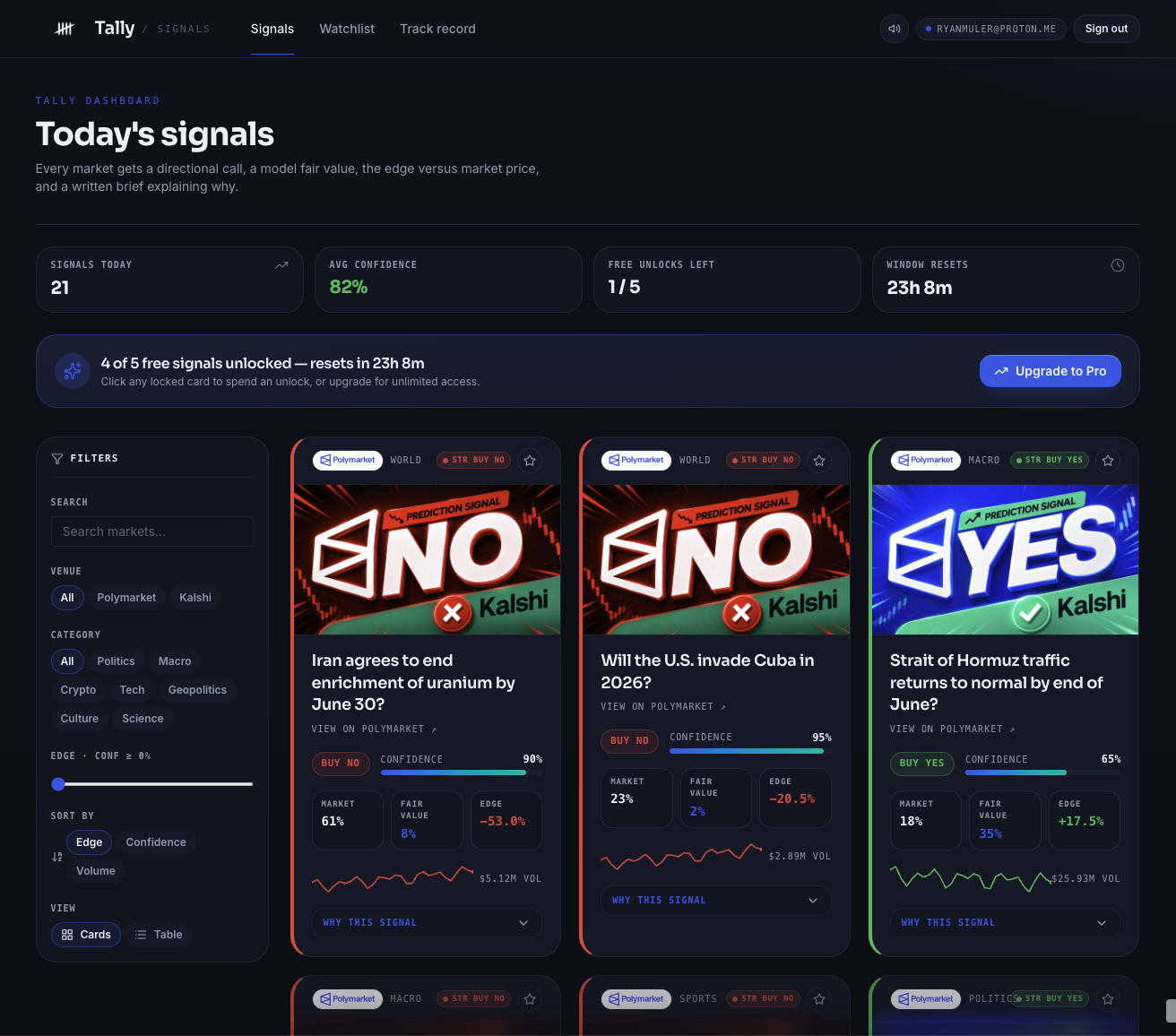 Tally dashboard showing live signals with fair value, edge, and reasoning